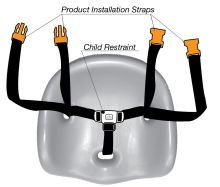 Replacement Keekaroo Café© Booster 3 Point Harness Strap System
