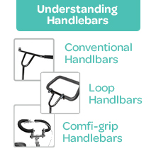 Understanding Handlebars