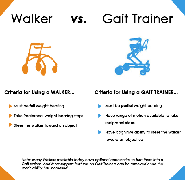 Replace Walker or Gait Trainer